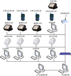 無線點(diǎn)菜與智能收銀 提升餐廳運(yùn)營效率的核心系統(tǒng)與運(yùn)維服務(wù)
