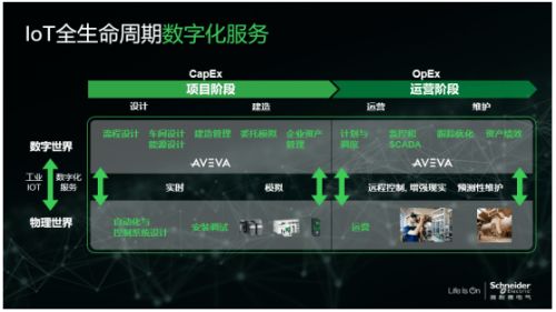 解密數(shù)字化轉(zhuǎn)型之道 四維融合，以運(yùn)維服務(wù)全面提升企業(yè)效率