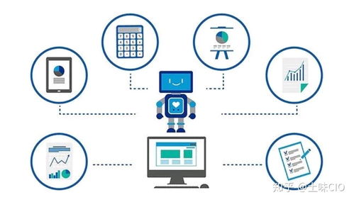 信息化浪潮下的運(yùn)維服務(wù)發(fā)展趨勢 智能化、云化與價(jià)值重塑